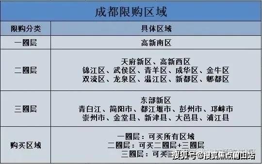 2024成都房价 成都买房政策：点将台79号合院楼BB电子盘电话最新消息周边配套(图3)