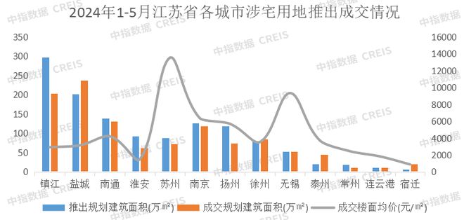 2024年1-5月江苏省房地产企业BB电子销售业绩TOP20(图5)