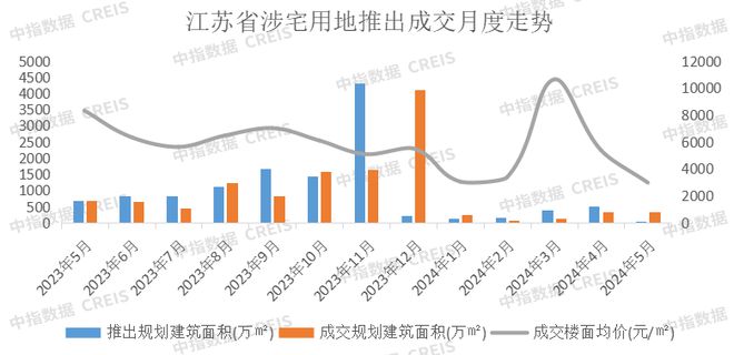 2024年1-5月江苏省房地产企业BB电子销售业绩TOP20(图4)