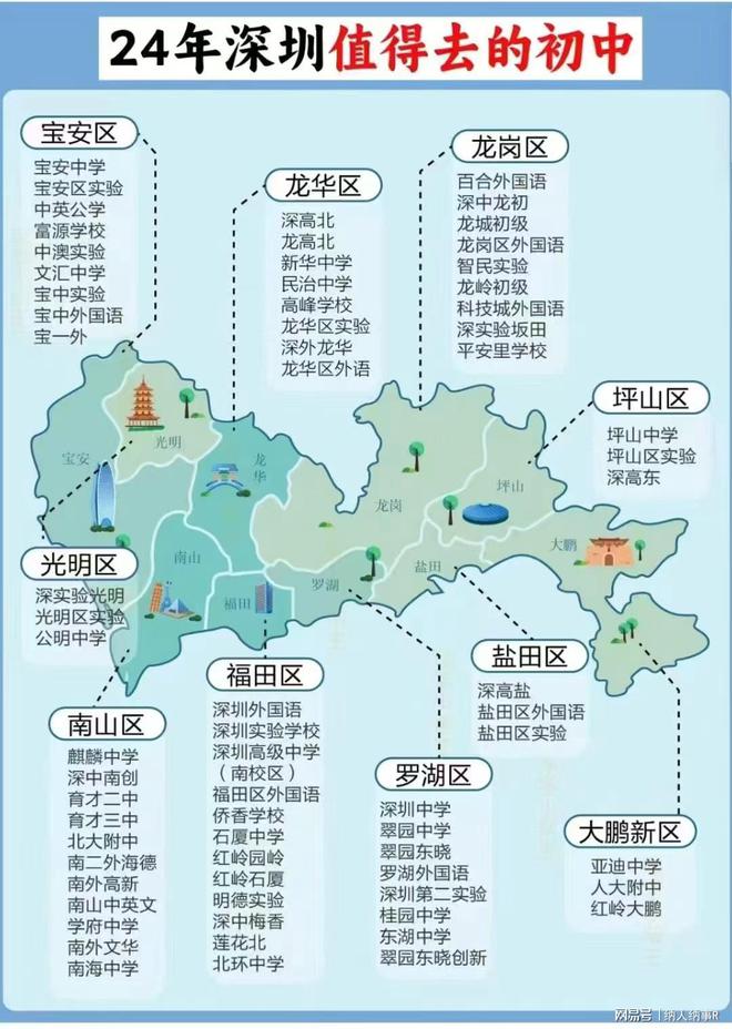 买房前先收藏：2024深圳初中BB电子学校梯度排名+各区分布图(图2)